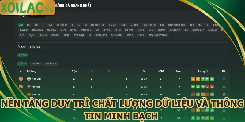 nen-tang-duy-tri-chat-luong-du-lieu-va-thong-tin-minh-bach